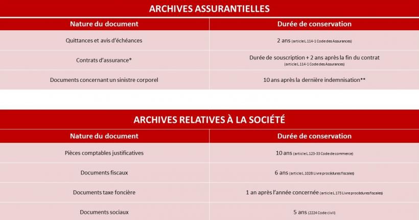 Tableau archives