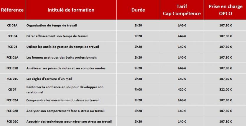 TABLEAU Modification des prises en charge pour 10 sessions Cap Compétence