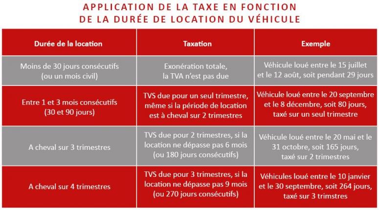 Tableau TAXE VEHICULE