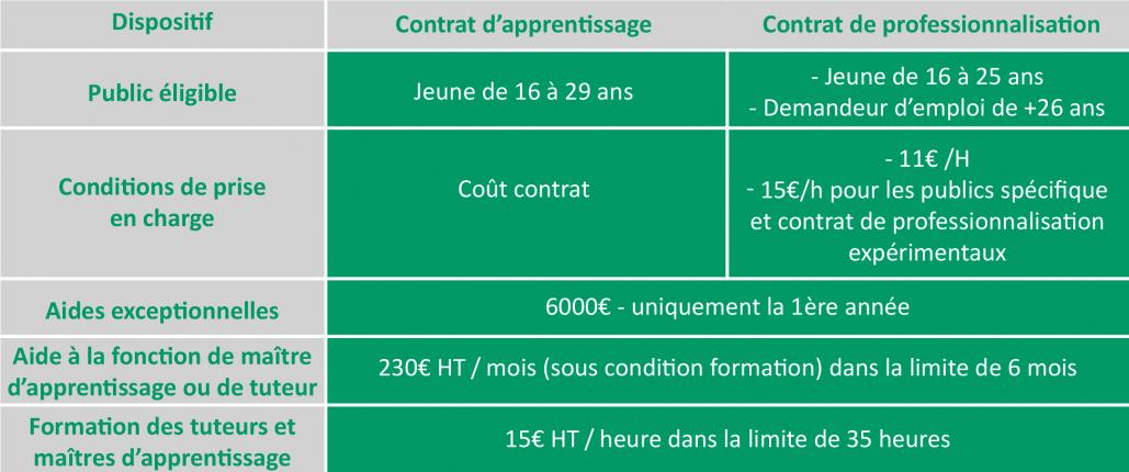 Tableau formations non financées par l'OPCO Atlas