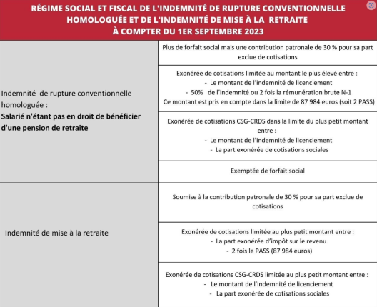 Tableau indemnités rupture conventionnelle