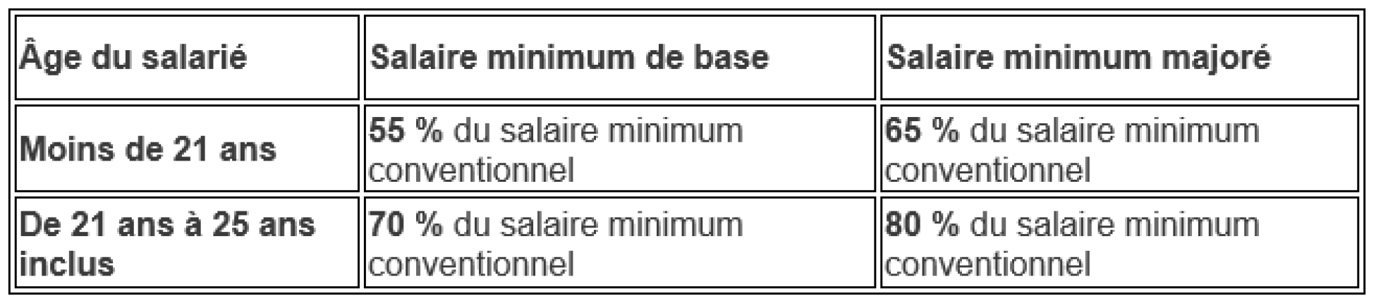 Tableau professionnalisation