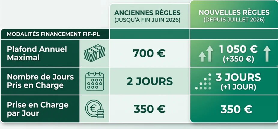 financement fif pl