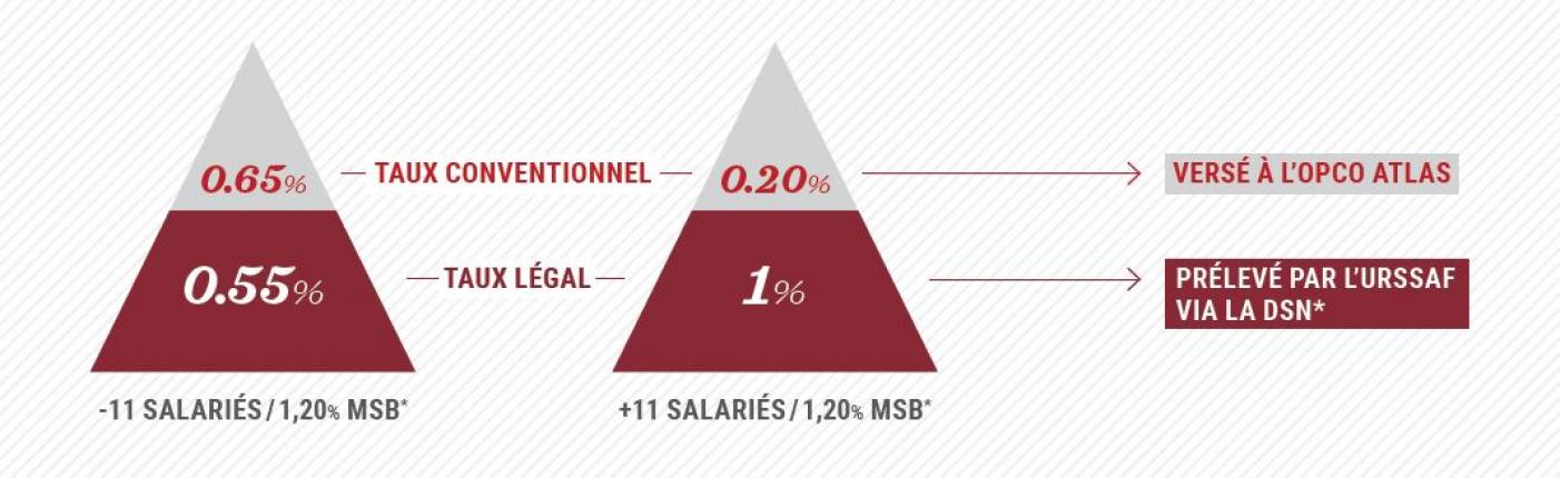 Versement opco atlas